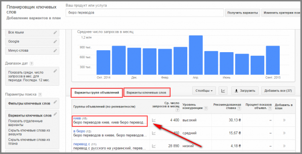 Докладне керівництво по запуску феноменальна реклама в Google (частина 2) статистика запитів
