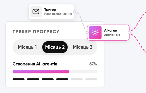3 місяці практики