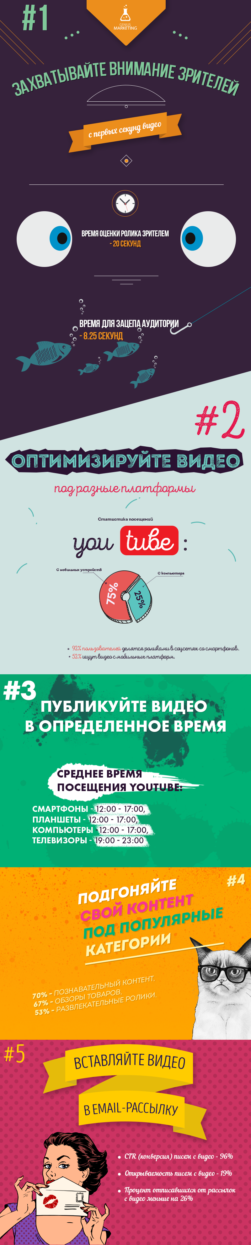 Инфографика по YouTube
