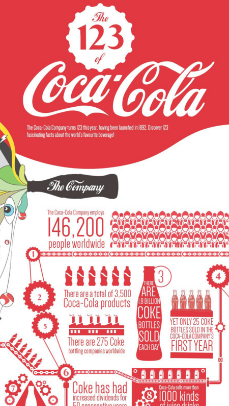 Cocacola інфографіки