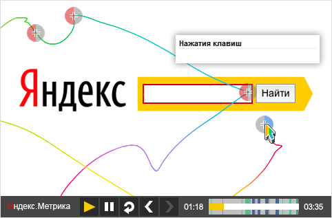 Яндекс. Вебкозирок